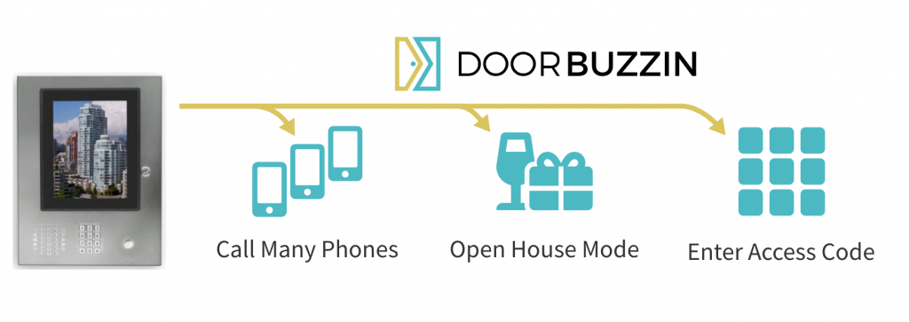 DoorBuzzin makes your Doorbell smart!